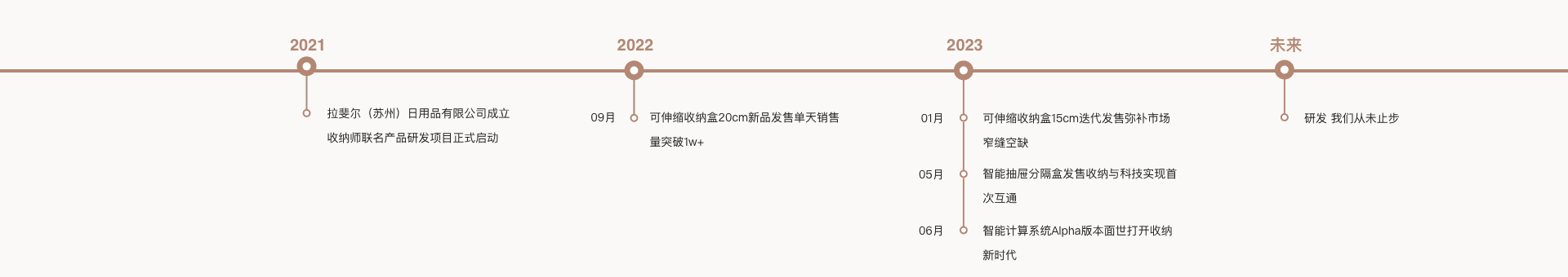 纳由美品牌发展历程